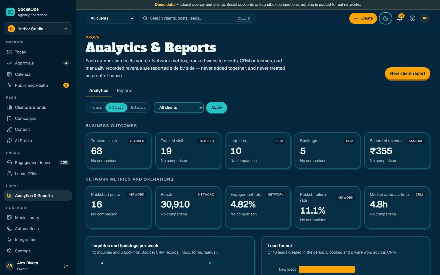 Analytics with outcomes, charts, and definitions